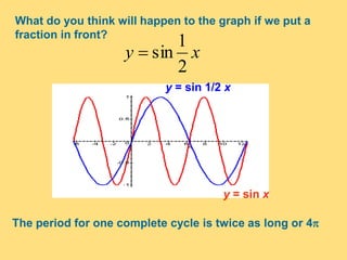 What do you think will happen to the graph if we put a
fraction in front?
y = sin 1/2 x
y = sin x
The period for one complete cycle is twice as long or 4
xy
2
1
sin
 