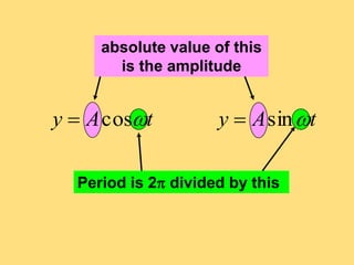 tAy cos tAy sin
absolute value of this
is the amplitude
Period is 2 divided by this
 
