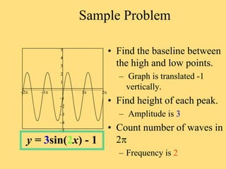 Sample Problem
• Find the baseline between
the high and low points.
– Graph is translated -1
vertically.
• Find height of each peak.
– Amplitude is 3
• Count number of waves in
2
– Frequency is 2
2 1 1 2
5
4
3
2
1
1
2
3
4
5
y = 3sin(2x) - 1
 