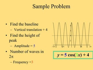 • Find the baseline
– Vertical translation + 4
• Find the height of
peak
– Amplitude = 5
• Number of waves in
2
– Frequency =3
Sample Problem
2 1 1 2
8
6
4
2
y = 5 cos(3x) + 4
 