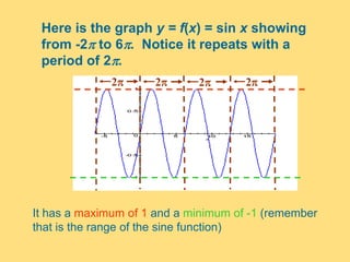 Here is the graph y = f(x) = sin x showing
from -2 to 6. Notice it repeats with a
period of 2.
It has a maximum of 1 and a minimum of -1 (remember
that is the range of the sine function)
2 22 2
 