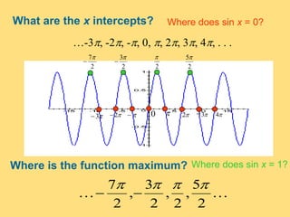 What are the x intercepts? Where does sin x = 0?
0  2 3 423
…-3, -2, -, 0, , 2, 3, 4, . . .
Where is the function maximum? Where does sin x = 1?
2

2
5
2
3

2
7


2
5
,
2
,
2
3
,
2
7 

 