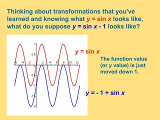 Thinking about transformations that you've
learned and knowing what y = sin x looks like,
what do you suppose y = sin x - 1 looks like?
The function value
(or y value) is just
moved down 1.
y = sin x
y = - 1 + sin x
 