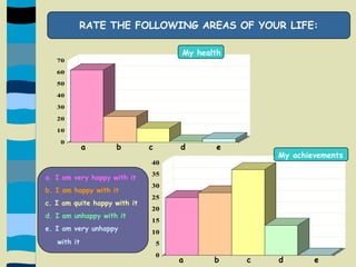 RATE THE FOLLOWING AREAS OF YOUR LIFE:My health       a         b        c        d         eMy achievementsa. I am very happy with itb. I am happy with itc. I am quite happy with itd. I am unhappy with ite. I am very unhappy     with it       a         b        c        d         e