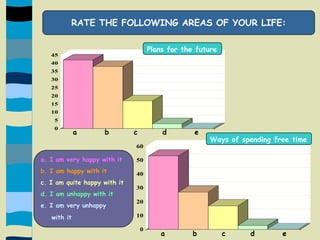 RATE THE FOLLOWING AREAS OF YOUR LIFE:Plans for the future       a         b        c        d         eWays of spending free timea. I am very happy with itb. I am happy with itc. I am quite happy with itd. I am unhappy with ite. I am very unhappy     with it       a         b        c        d         e