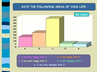 RATE THE FOLLOWING AREAS OF YOUR LIFE:My school     a              b             c            d             e a. I am very happy with itb. I am happy with itc. I am quite happy with itd. I am unhappy with ite. I am very unhappy with it