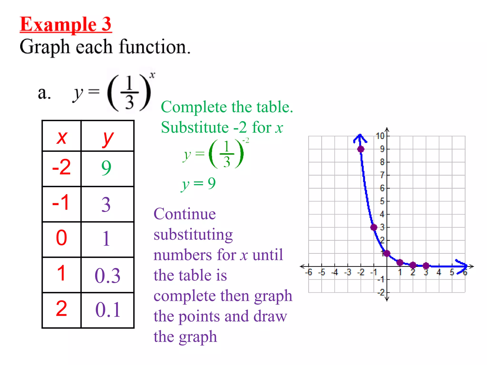 Graphs of trigonometric exponential functions lecture | PPT