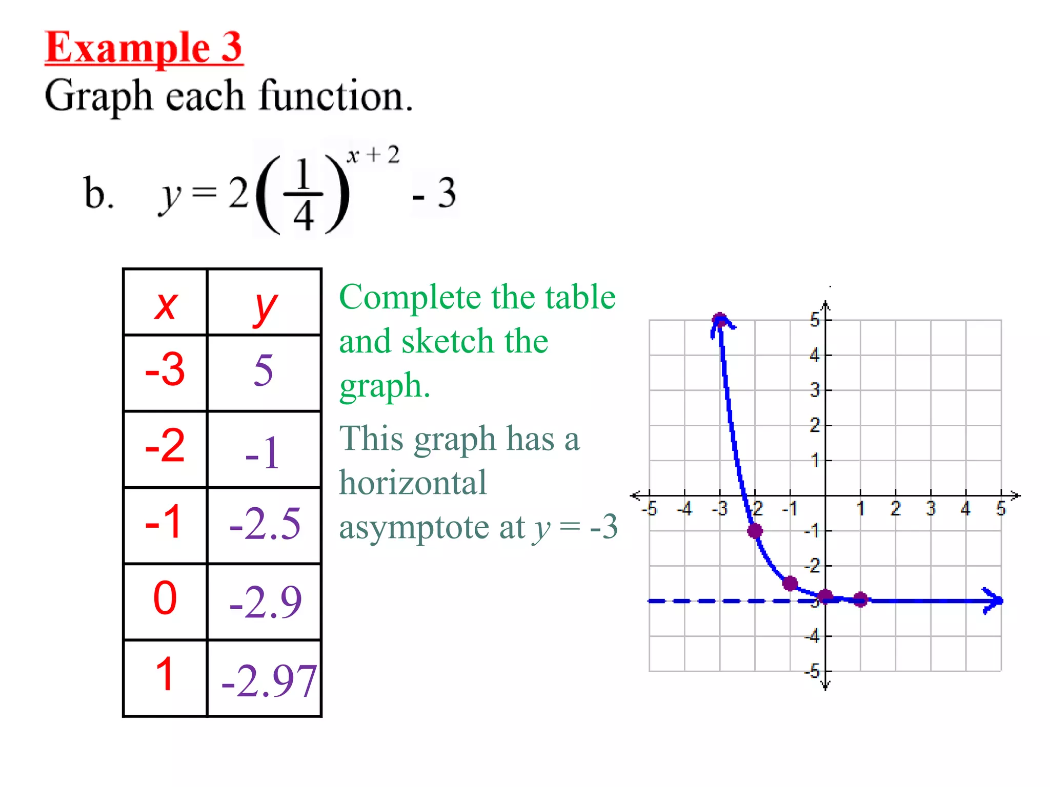 Graphs of trigonometric exponential functions lecture | PPT