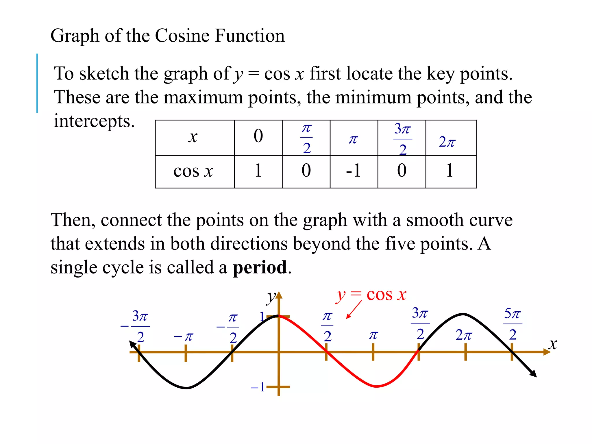 Graphs of trigonometric exponential functions lecture | PPT