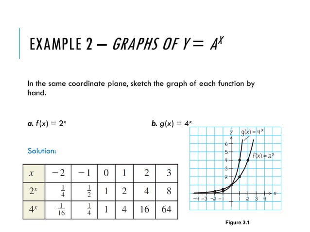 Graphs of trigonometric exponential functions lecture | PPT