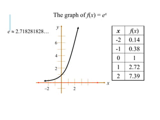 Graphs of trigonometric exponential functions lecture | PPT