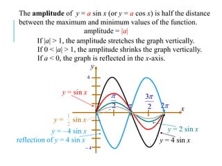 Graphs of trigonometric exponential functions lecture | PDF