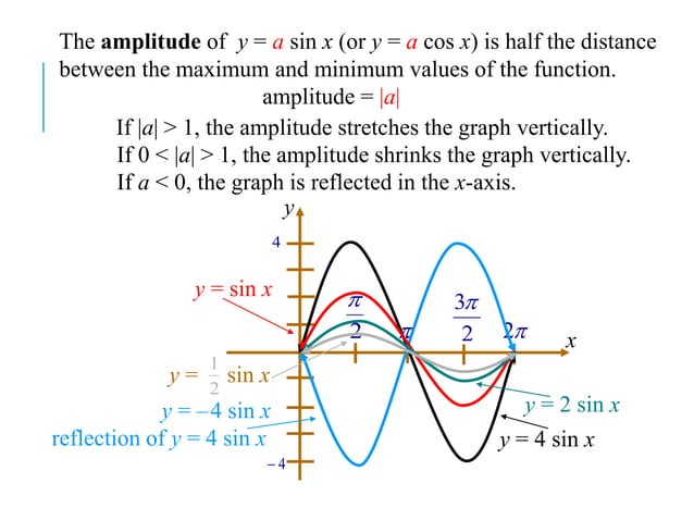Graphs of trigonometric exponential functions lecture | PPT