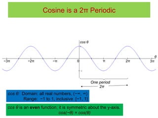 Cos2t Graph Graphs of the Trigonometric functions.ppt