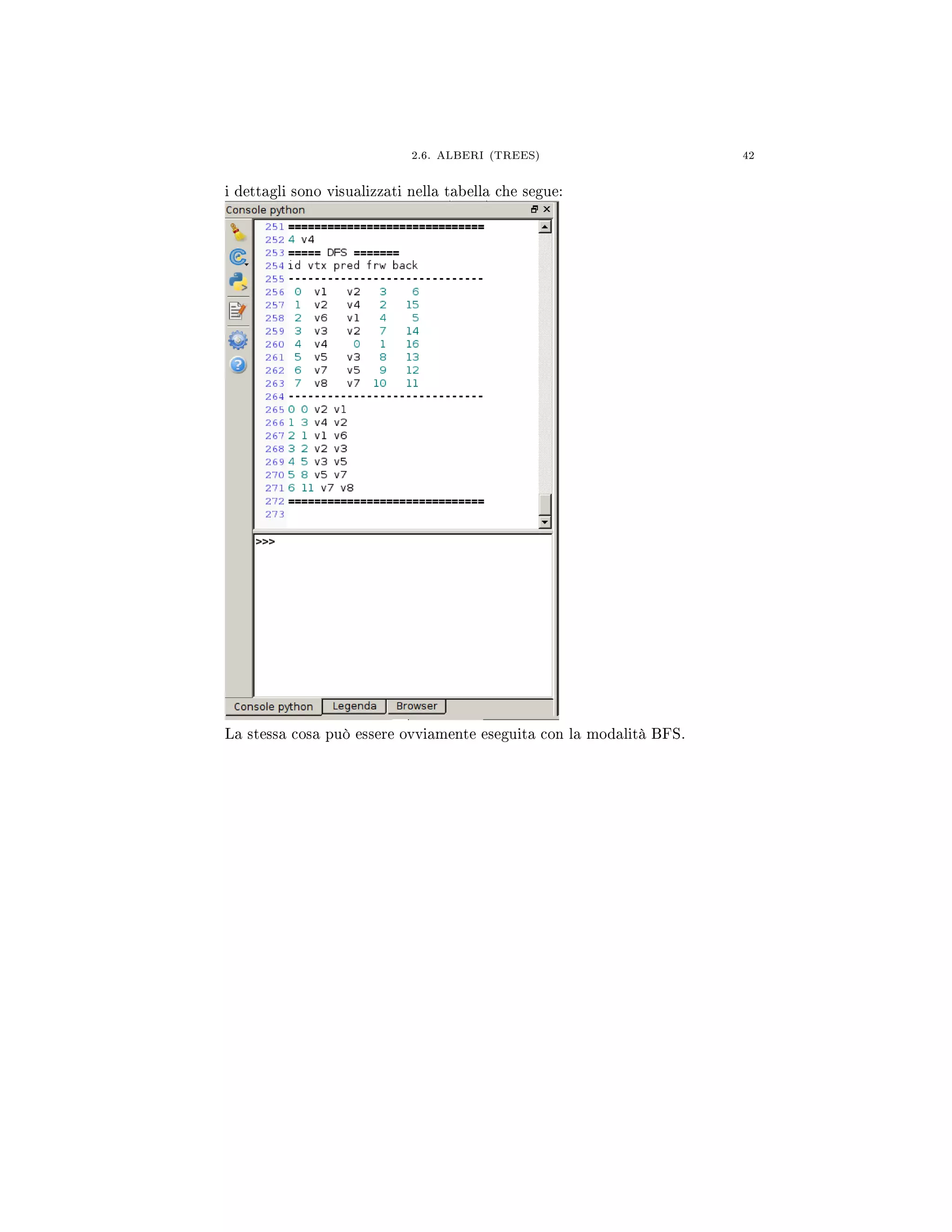 2.6. ALBERI (TREES) 42
i dettagli sono visualizzati nella tabella che segue:
La stessa cosa può essere ovviamente eseguita con la modalità BFS.
 