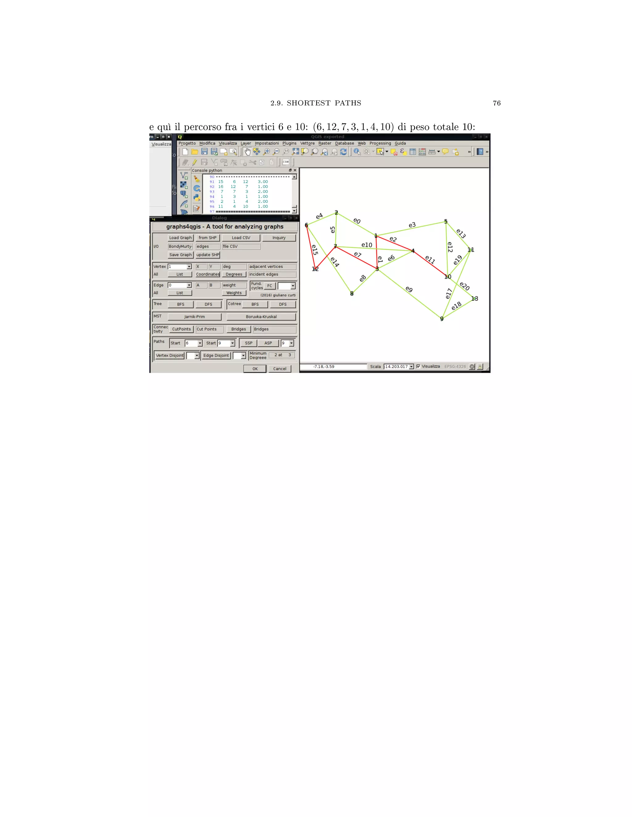 2.9. SHORTEST PATHS 76
e quì il percorso fra i vertici 6 e 10: (6, 12, 7, 3, 1, 4, 10) di peso totale 10:
 