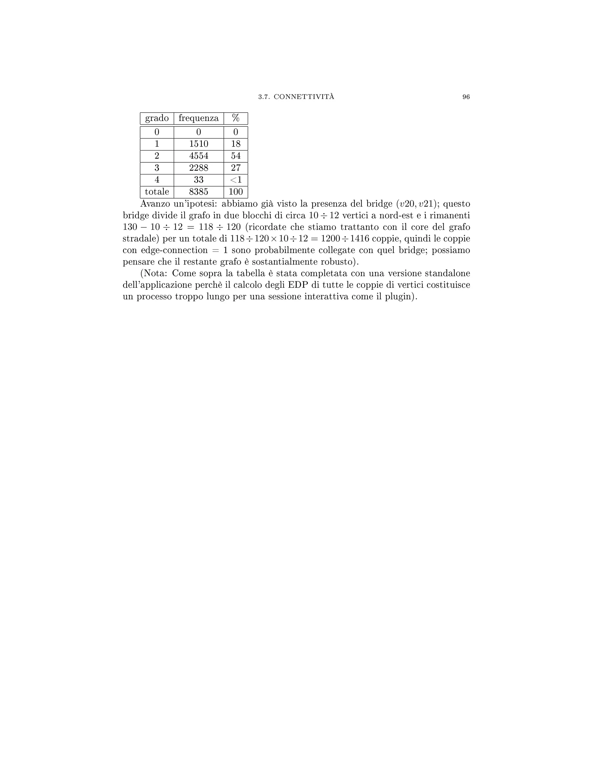 3.7. CONNETTIVITÀ 96
grado frequenza %
0 0 0
1 1510 18
2 4554 54
3 2288 27
4 33 1
totale 8385 100
Avanzo un'ipotesi: abbiamo già visto la presenza del bridge (v20, v21); questo
bridge divide il grafo in due blocchi di circa 10 ÷ 12 vertici a nord-est e i rimanenti
130 − 10 ÷ 12 = 118 ÷ 120 (ricordate che stiamo trattanto con il core del grafo
stradale) per un totale di 118÷120×10÷12 = 1200÷1416 coppie, quindi le coppie
con edge-connection = 1 sono probabilmente collegate con quel bridge; possiamo
pensare che il restante grafo è sostantialmente robusto).
(Nota: Come sopra la tabella è stata completata con una versione standalone
dell'applicazione perchè il calcolo degli EDP di tutte le coppie di vertici costituisce
un processo troppo lungo per una sessione interattiva come il plugin).
 