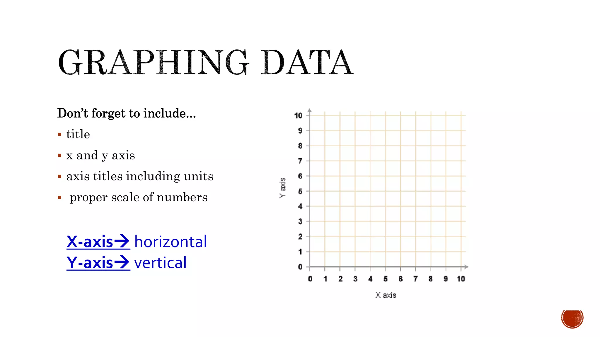 Don’t forget to include...
 title
 x and y axis
 axis titles including units
 proper scale of numbers
X-axis horizontal
Y-axis vertical
 