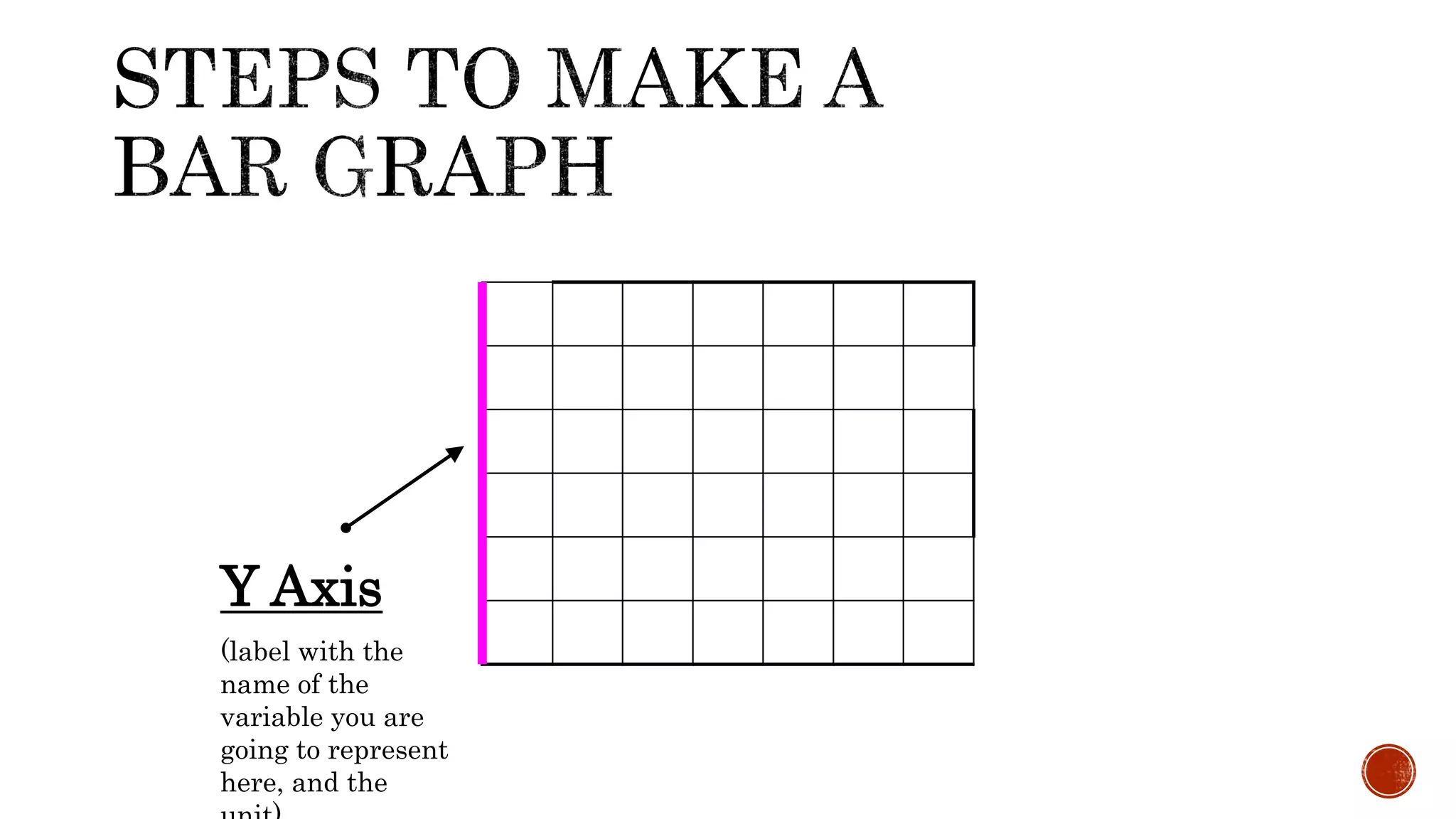 Y Axis
(label with the
name of the
variable you are
going to represent
here, and the
 