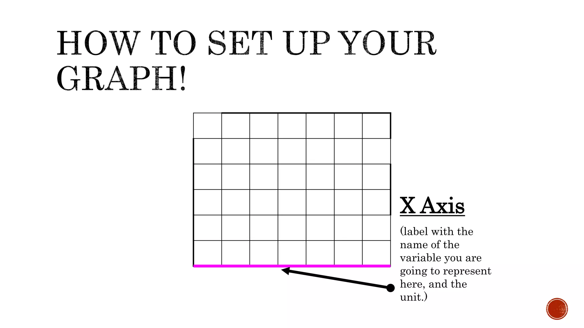 X Axis
(label with the
name of the
variable you are
going to represent
here, and the
unit.)
 