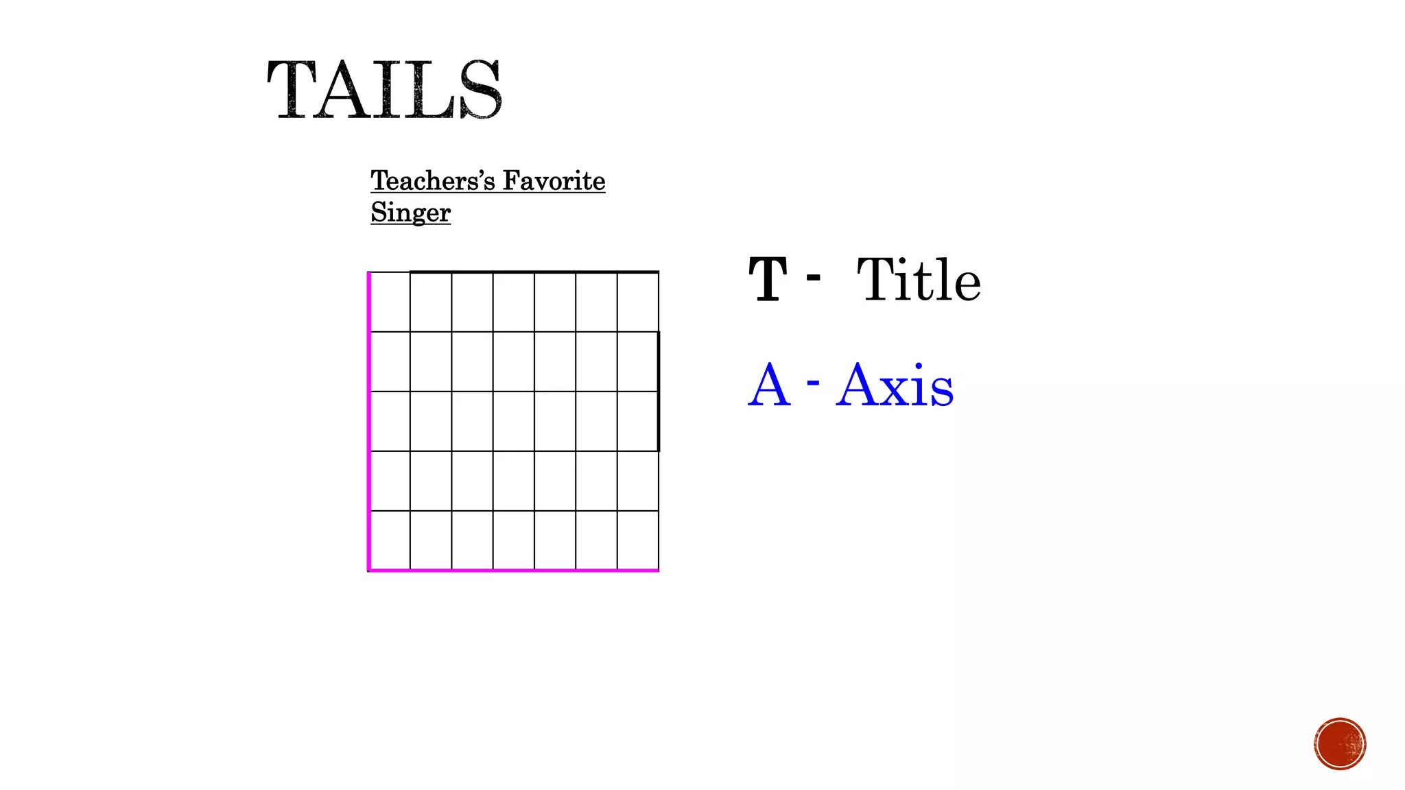 T - Title
A - Axis
Teachers’s Favorite
Singer
 