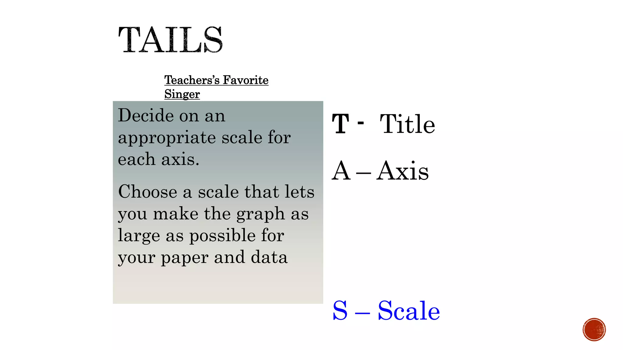 T - Title
A – Axis
S – Scale
Teachers’s Favorite
Singer
Decide on an
appropriate scale for
each axis.
Choose a scale that lets
you make the graph as
large as possible for
your paper and data
 