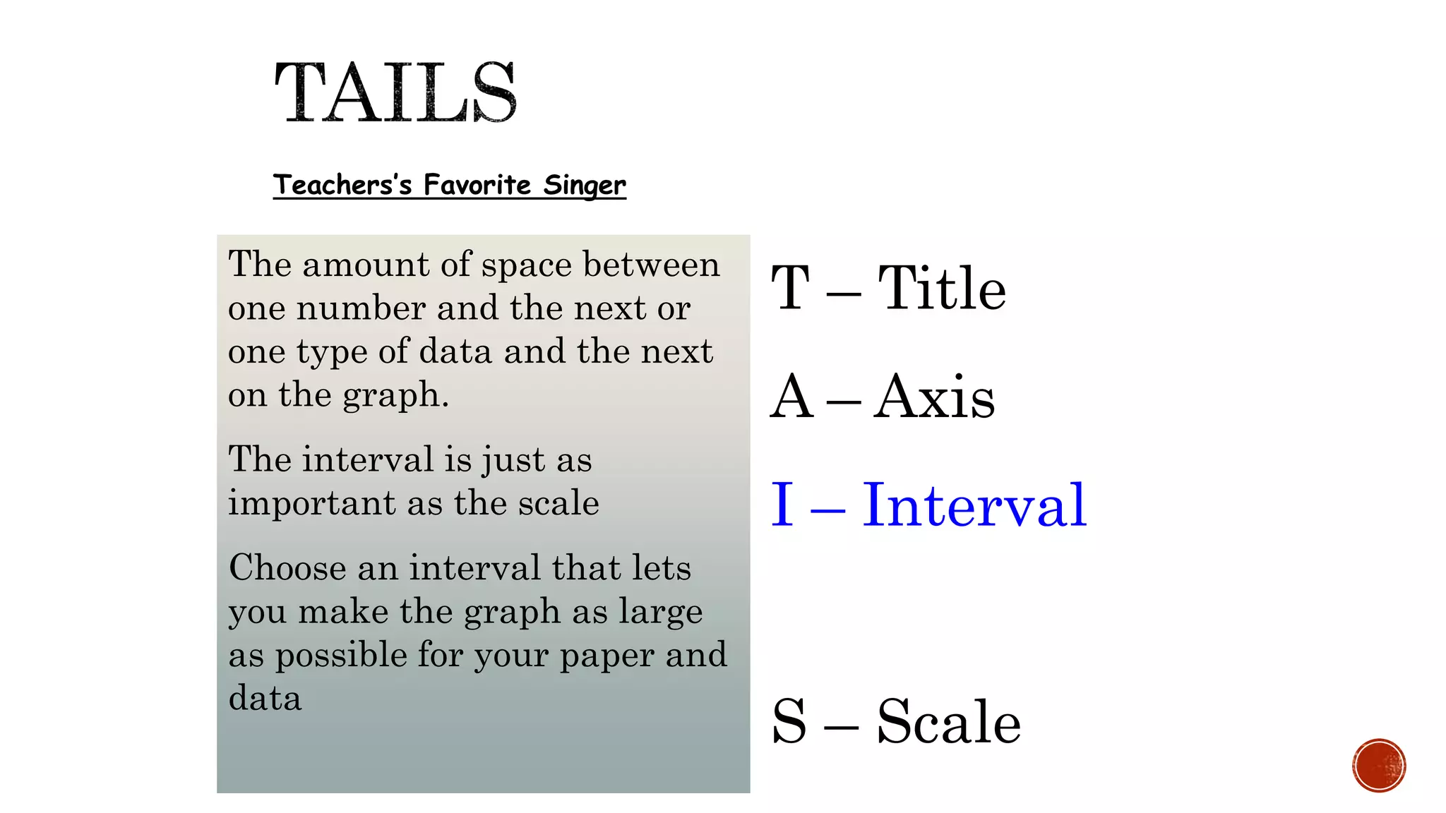 T – Title
A – Axis
I – Interval
S – Scale
Teachers’s Favorite Singer
The amount of space between
one number and the next or
one type of data and the next
on the graph.
The interval is just as
important as the scale
Choose an interval that lets
you make the graph as large
as possible for your paper and
data
 