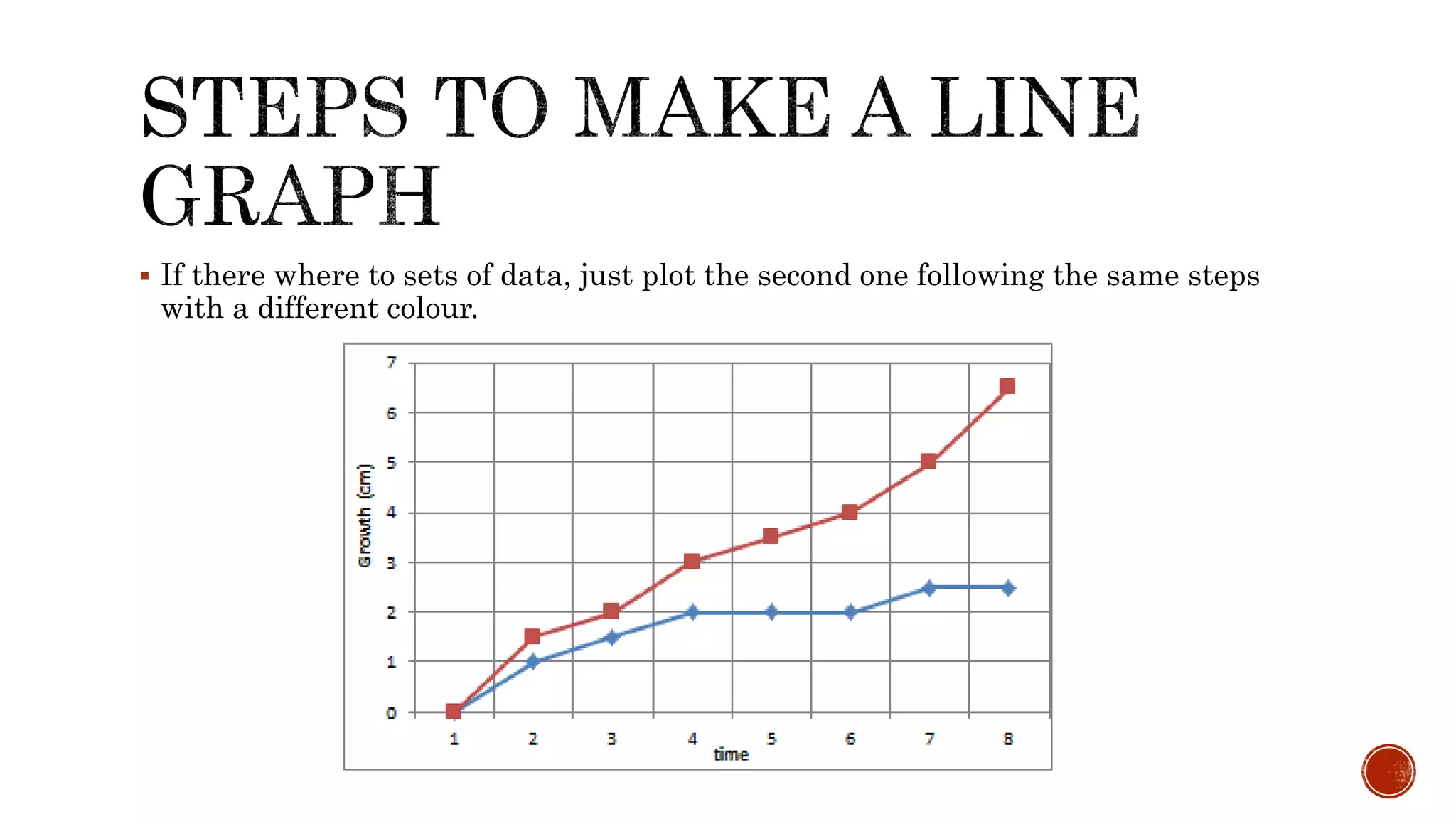  If there where to sets of data, just plot the second one following the same steps
with a different colour.
 