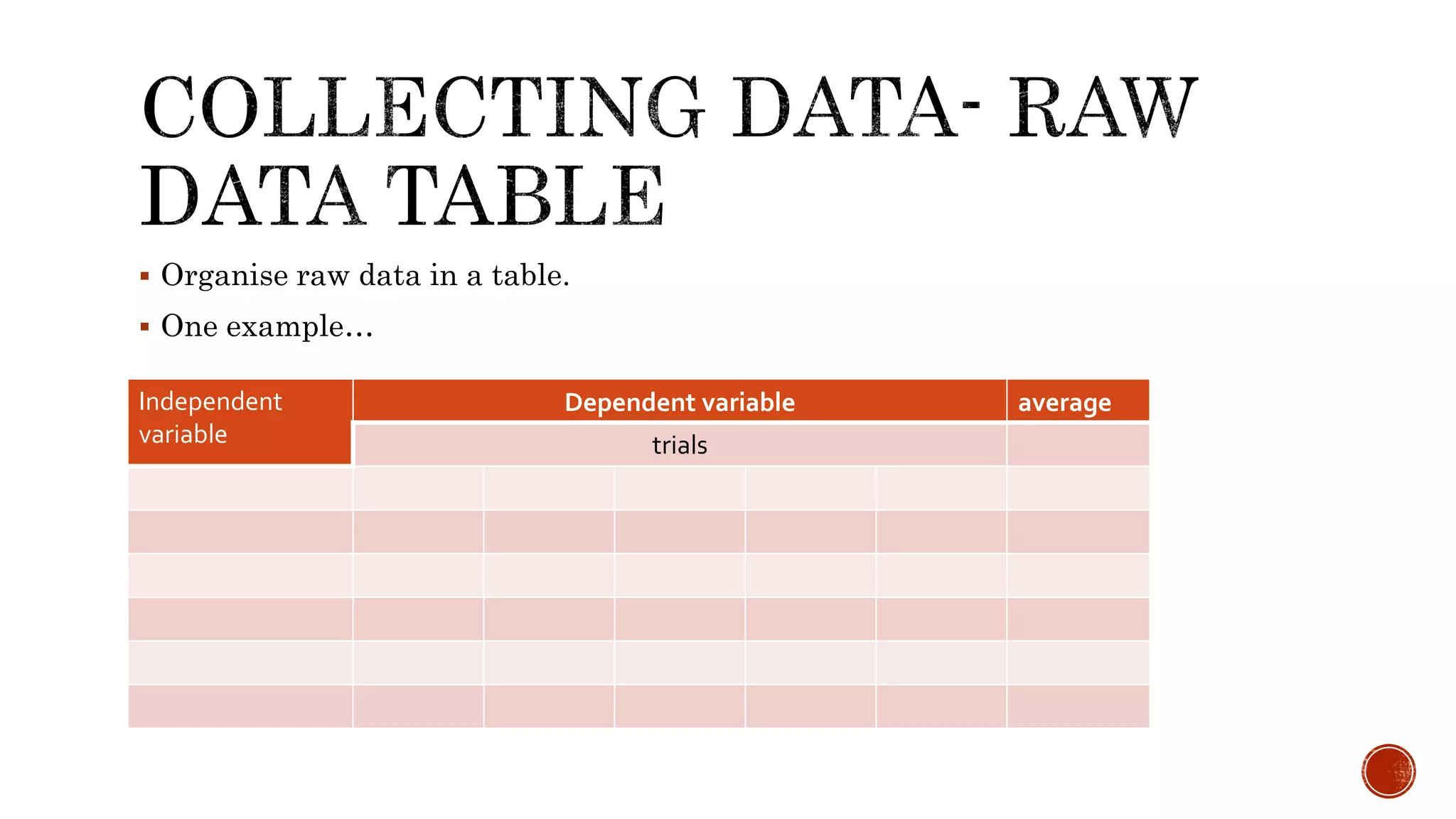  Organise raw data in a table.
 One example…
Independent
variable
Dependent variable average
trials
 