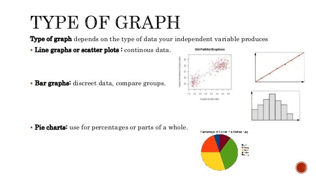 Types Of Graphs And Charts Ppt