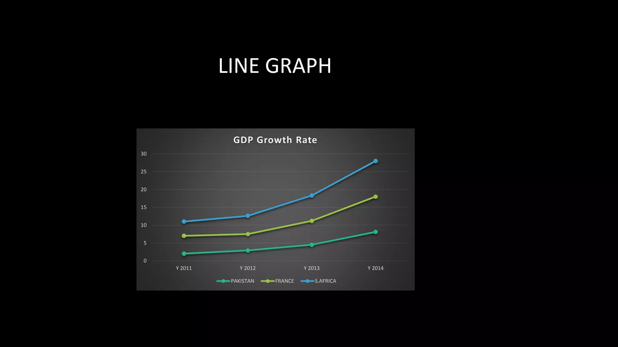 Graphs ppt charts | PPT