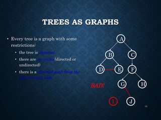 TREES AS GRAPHS
• Every tree is a graph with some
restrictions:
• the tree is directed
• there are no cycles (directed or
undirected)
• there is a directed path from the
root to every node
14
A
B
D E
C
F
HG
JI
BAD!
 