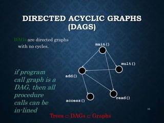 DIRECTED ACYCLIC GRAPHS
(DAGS)
DAGs are directed graphs
with no cycles.
15
main()
add()
access()
mult()
read()
Trees  DAGs  Graphs
if program
call graph is a
DAG, then all
procedure
calls can be
in-lined
 