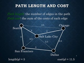 PATH LENGTH AND COST
Path length: the number of edges in the path
Path cost: the sum of the costs of each edge
6
Seattle
San Francisco
Dallas
Chicago
Salt Lake City
3.5
2 2
2.5
3
2
2.5
2.5
length(p) = 5 cost(p) = 11.5
 