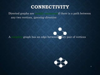 CONNECTIVITY
Directed graphs are weakly connected if there is a path between
any two vertices, ignoring direction
A complete graph has an edge between every pair of vertices
8
 