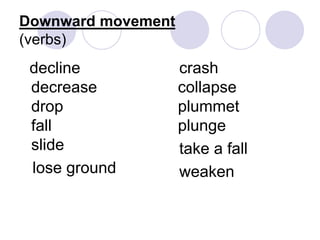 Downward movement
(verbs)
decline
decrease
drop
fall
slide
lose ground
crash
collapse
plummet
plunge
take a fall
weaken
 
