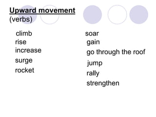 Upward movement
(verbs)
climb
rise
increase
surge
rocket
soar
gain
go through the roof
jump
rally
strengthen
 