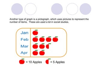 Another type of graph is a pictograph, which uses pictures to represent the
number of items. These are used a lot in social studies.
 