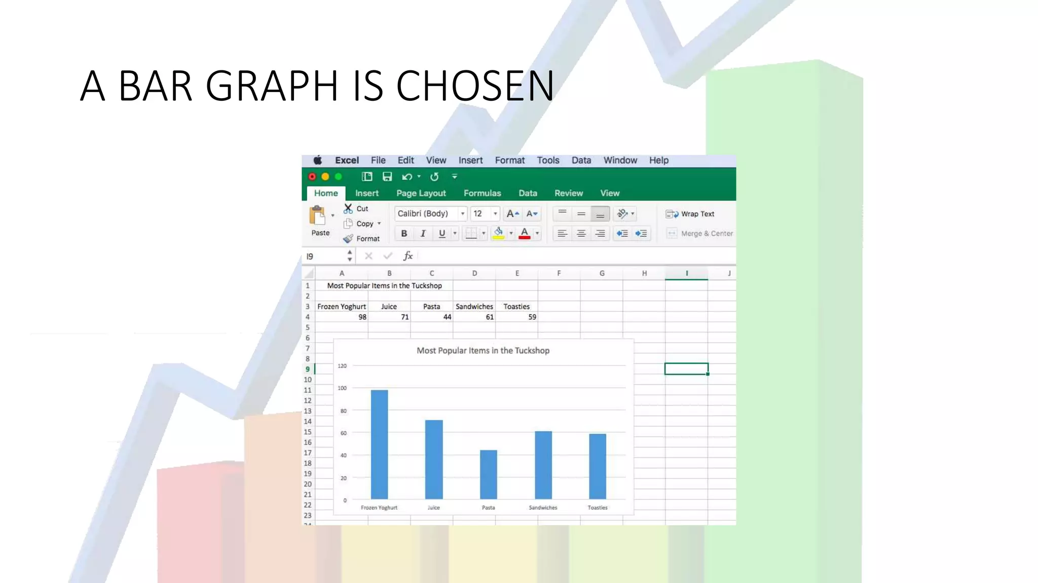 A BAR GRAPH IS CHOSEN
 