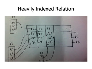 Heavily Indexed Relation
 