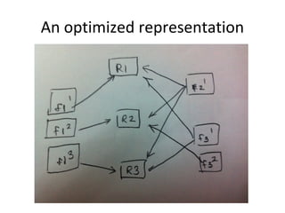 An optimized representation
 