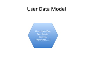 User Data Model
User: (Identifier,
Age, Gender,
Interest,
Preference, …)
 