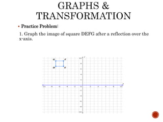  Practice Problem:
1. Graph the image of square DEFG after a reflection over the
x-axis.
 