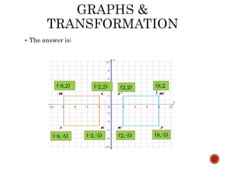  The answer is:
(-2,2)
(-8,2)
(-8,-5) (-2,-5)
(2,2) (8,2
)
(2,-5) (8,-5)
 