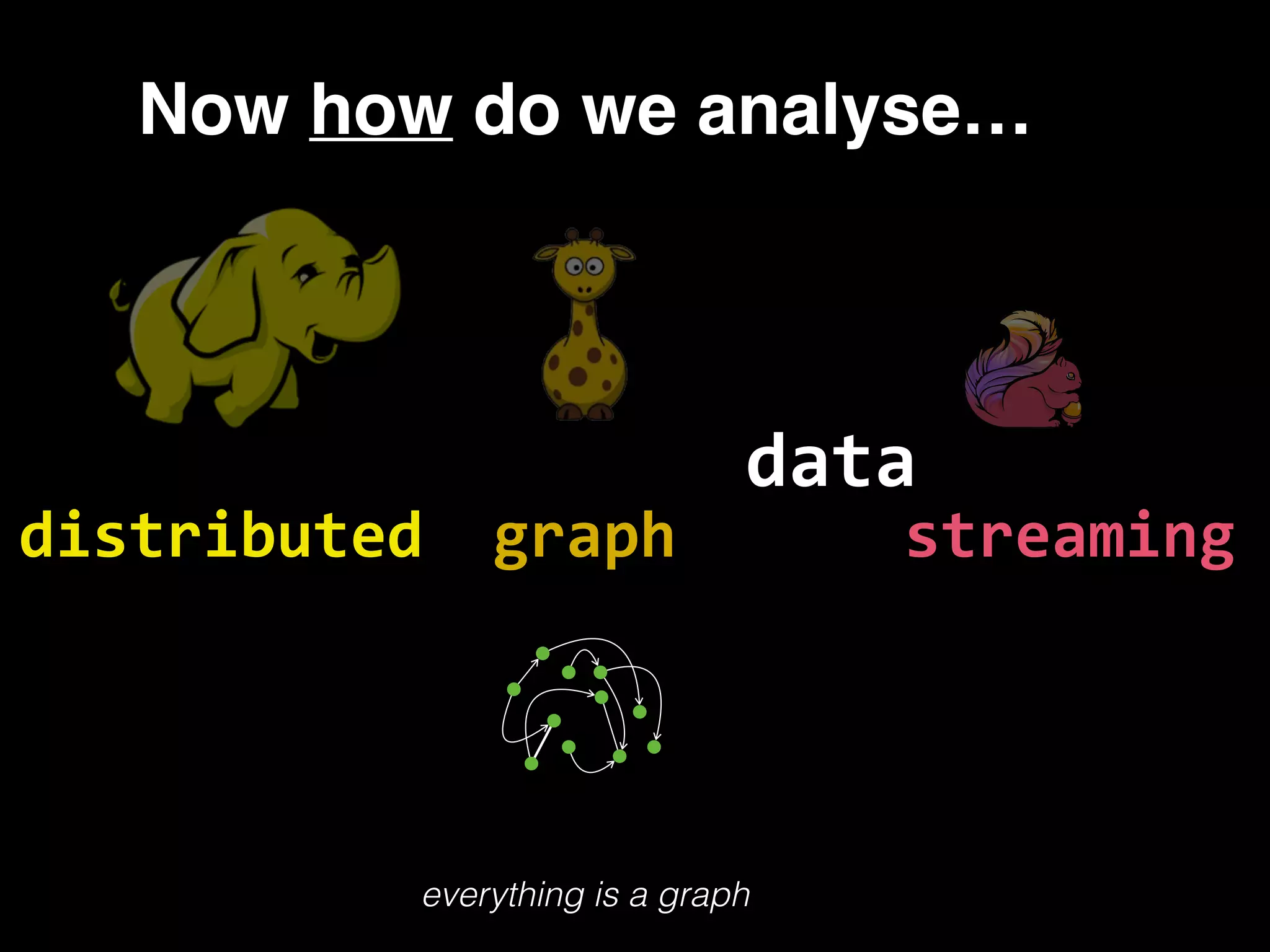 Now how do we analyse… data graphdistributed streaming everything is a graph 