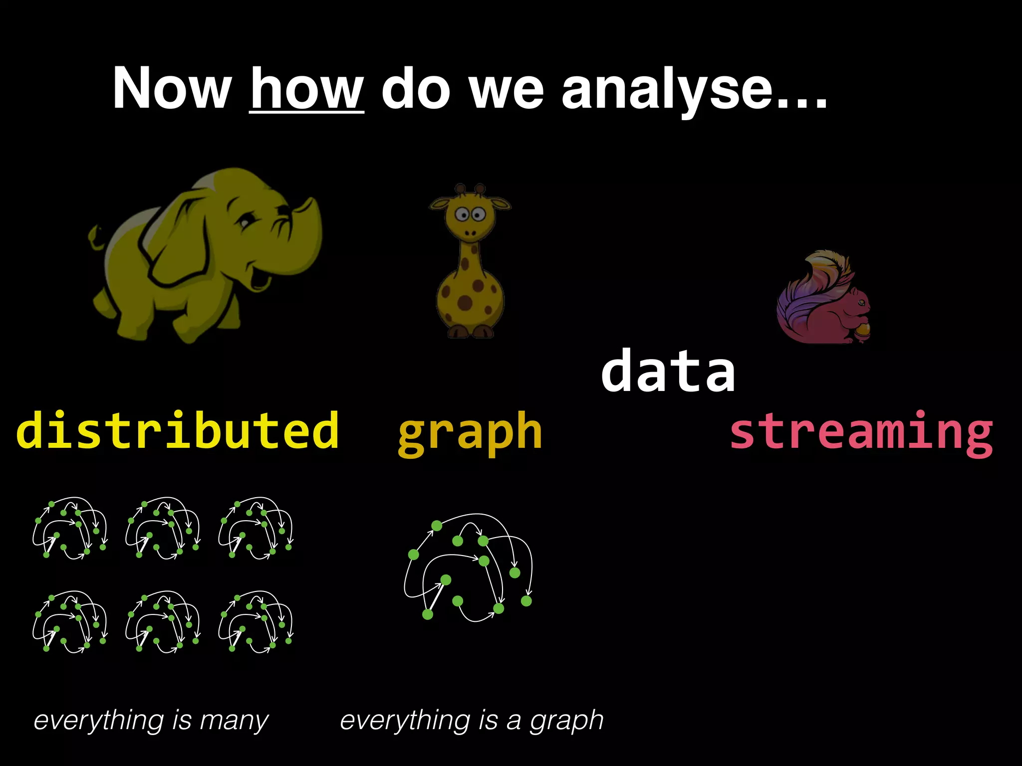 Now how do we analyse… data graphdistributed streaming everything is many everything is a graph 