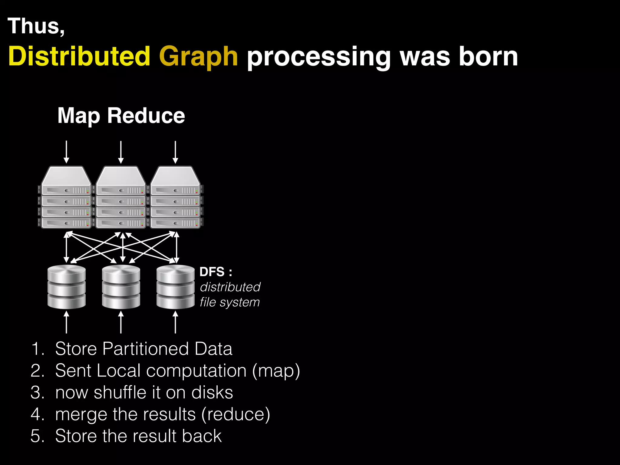 Distributed Graph processing was born Thus, Map Reduce 1. Store Partitioned Data 2. Sent Local computation (map) 3. now shufﬂe it on disks 4. merge the results (reduce) 5. Store the result back DFS : distributed ﬁle system 