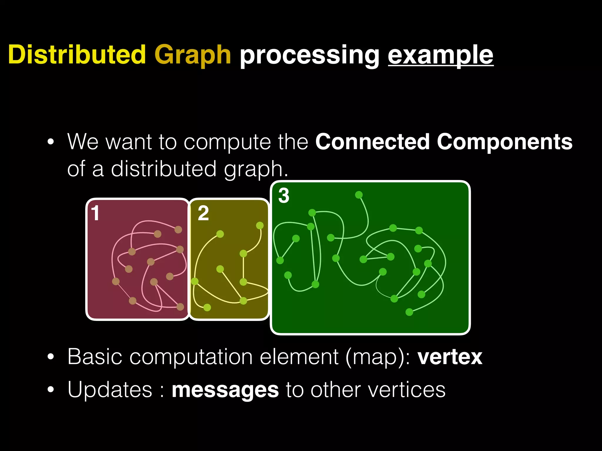 • We want to compute the Connected Components of a distributed graph. • Basic computation element (map): vertex • Updates : messages to other vertices Distributed Graph processing example 1 2 3 