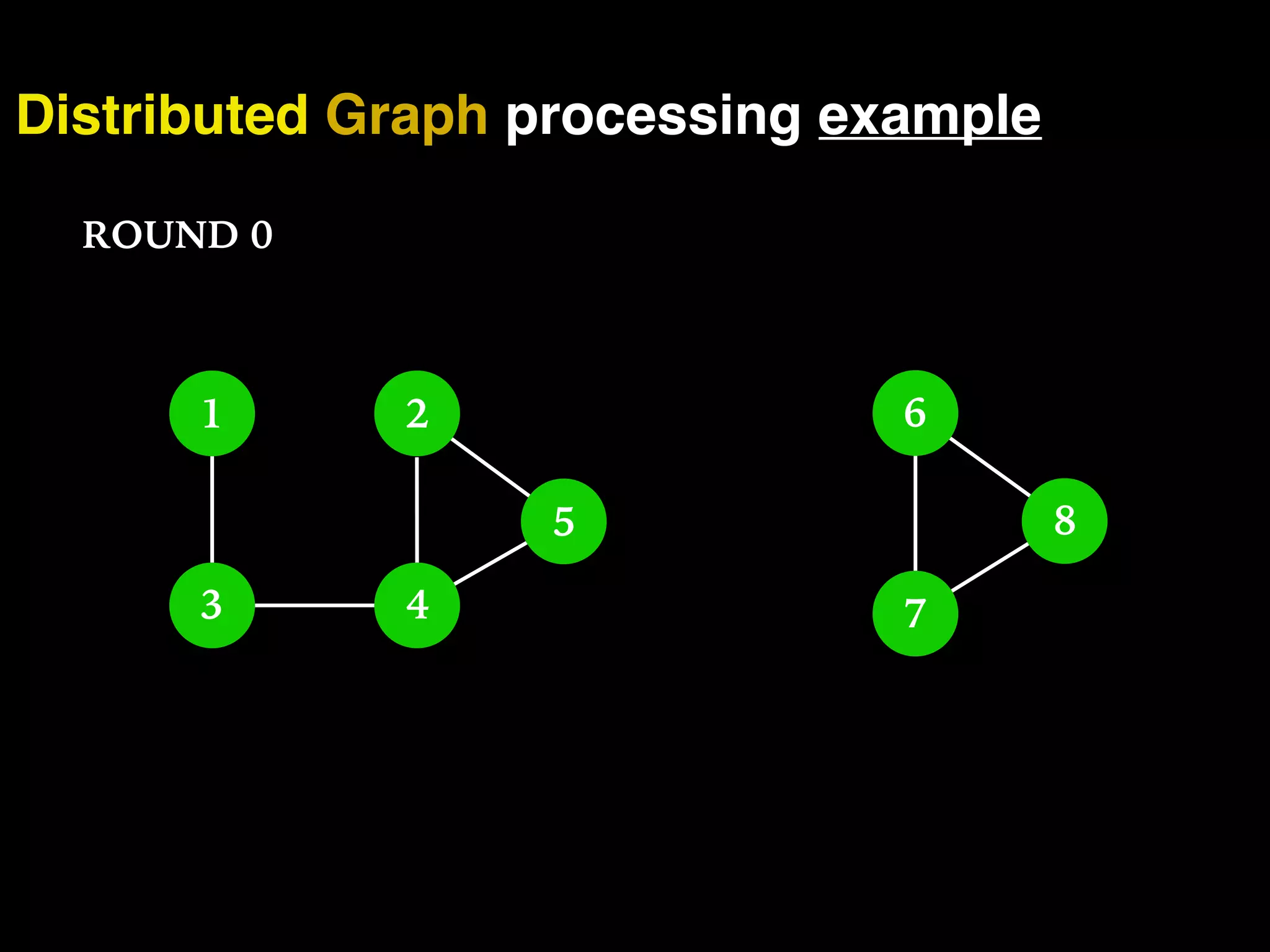Distributed Graph processing example 1 43 2 5 6 7 8 ROUND 0 