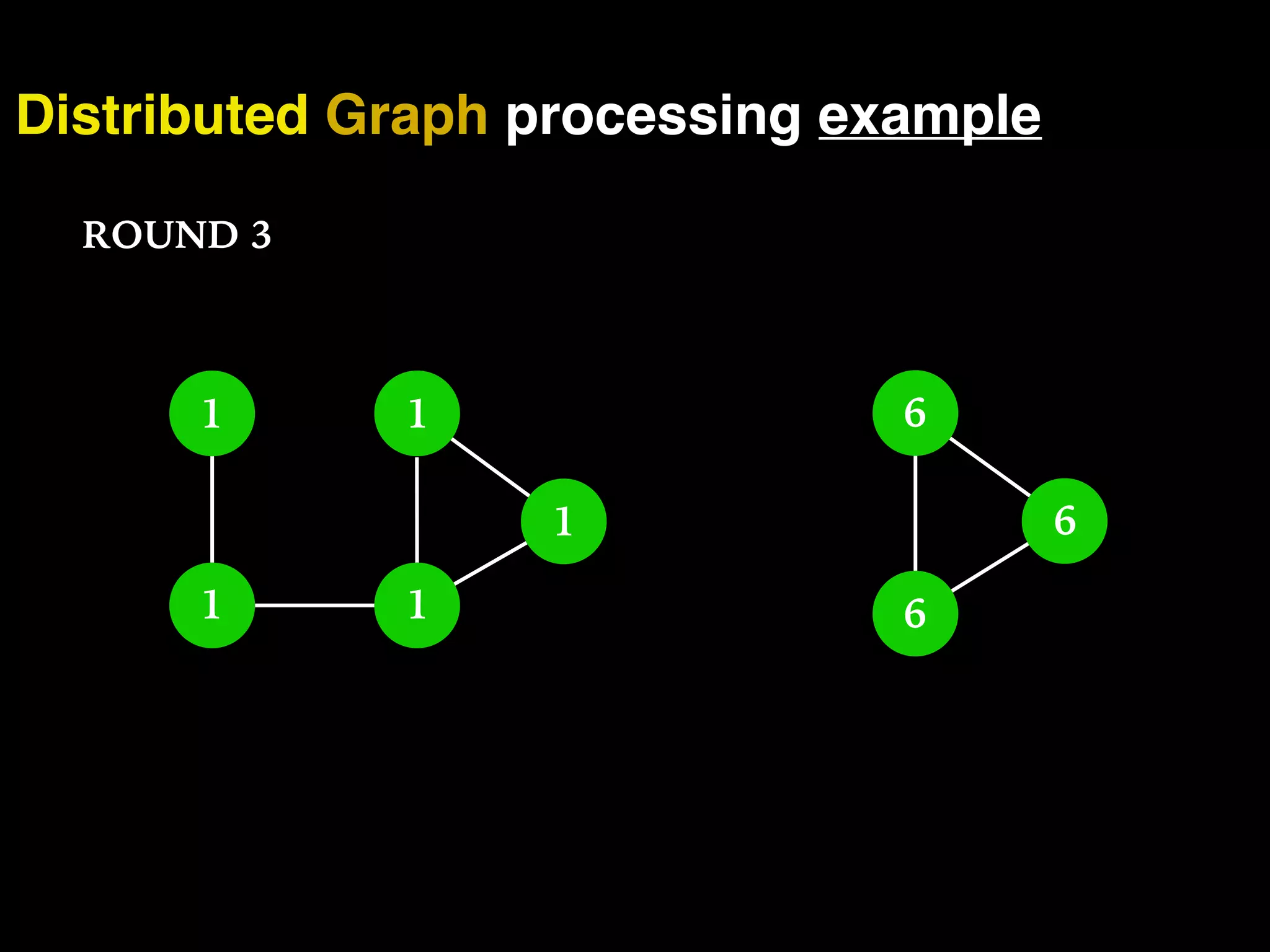 Distributed Graph processing example 1 11 1 1 ROUND 3 6 6 6 